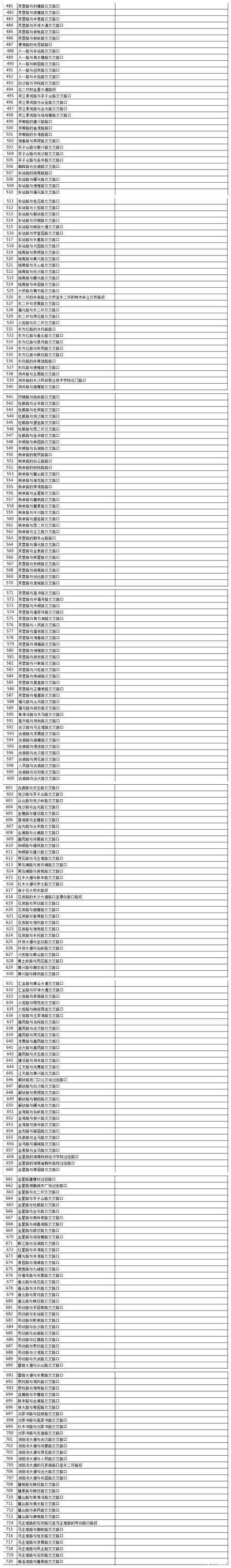  「抓拍」注意！长沙火车南站周边新增三处交通监控，所有违法行为都能抓拍