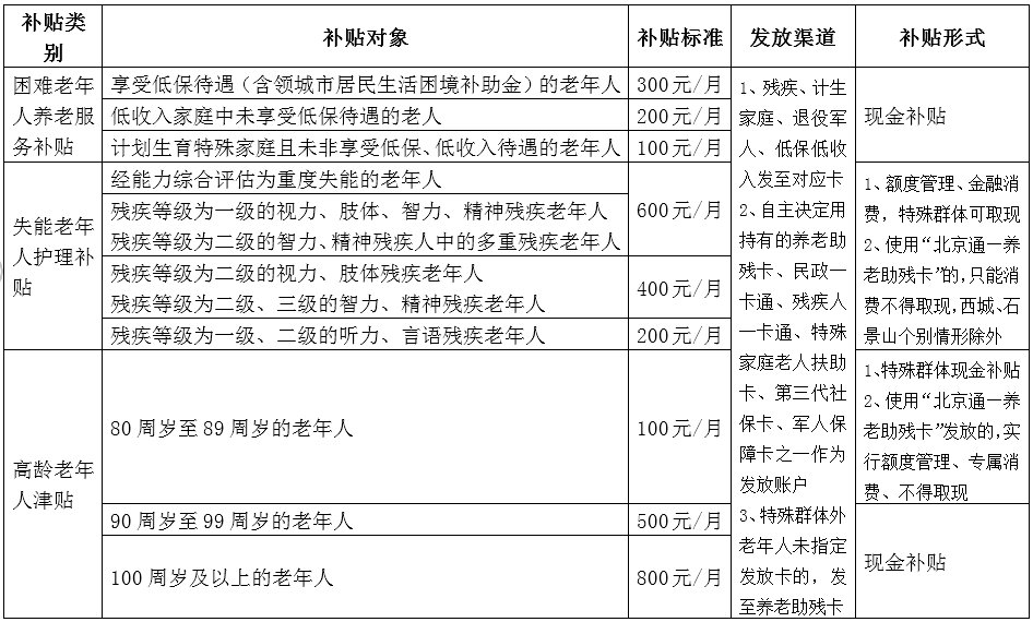 补贴：北京新出台三类养老服务补贴，发给谁？怎么领？怎么发？