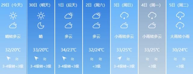  『福建』福建五一长假最新天气预报！