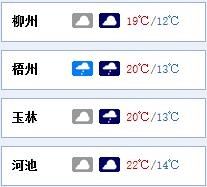  飙到@广西又开始升温了，最高飙到30℃