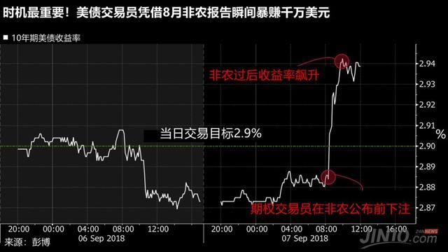 非农惊艳+贸易战回归=美元霸气回归?汇市严阵以待四重磅事