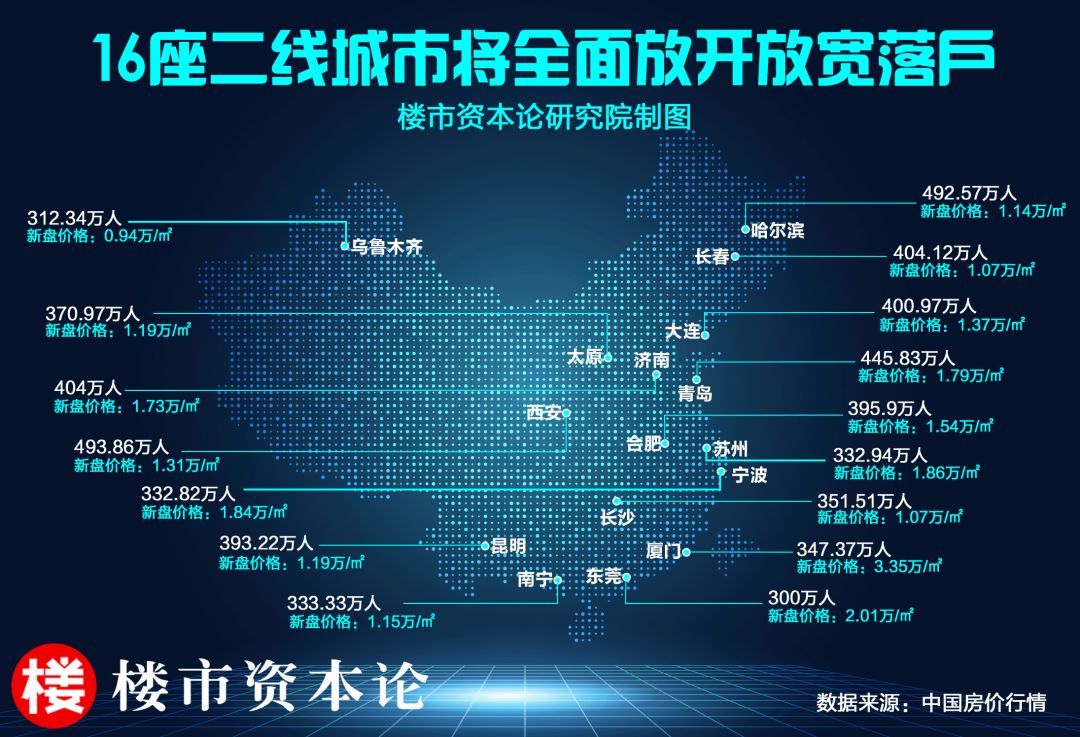 重磅！中国大城市户籍制度全面改革，这16城楼市潜力大