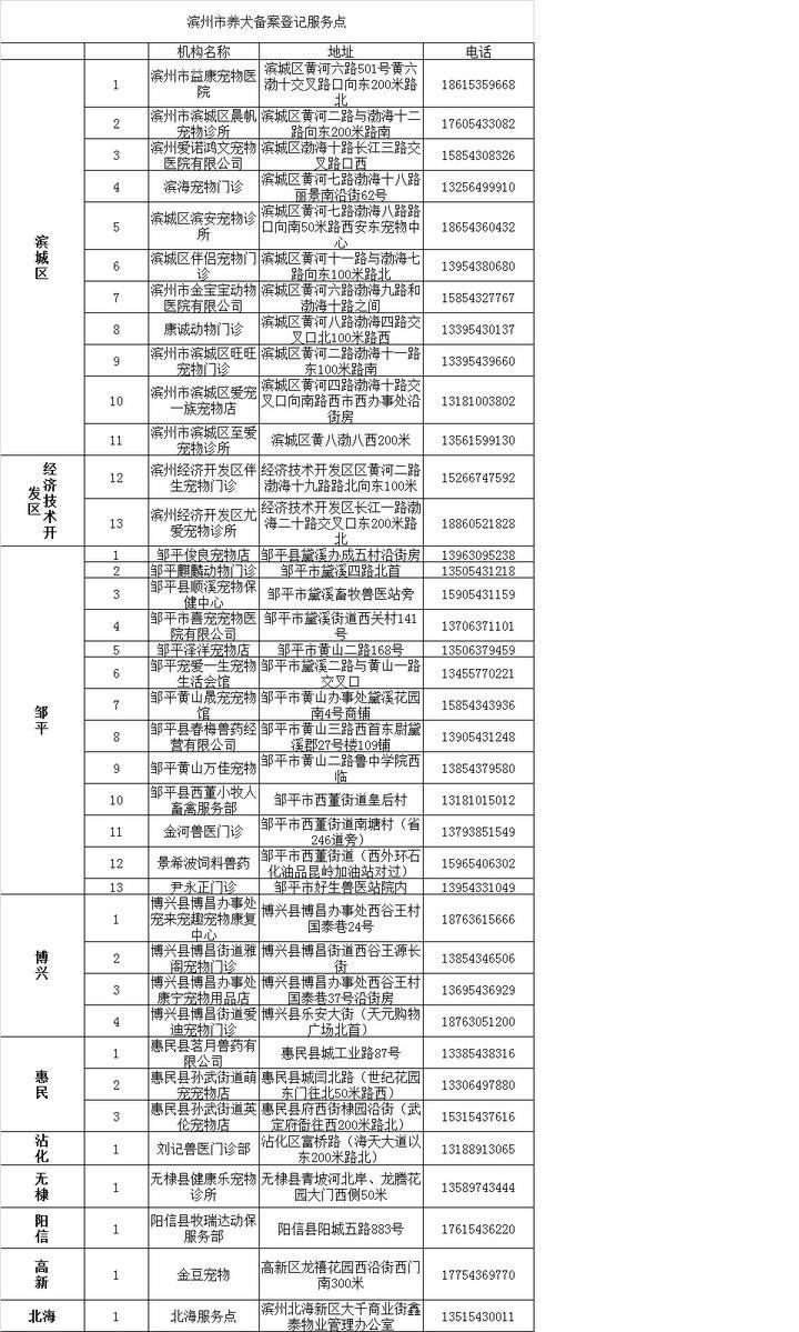  「犬只」滨州开收“狗证费”，五一首日如何挂牌？去哪挂？附详细流程