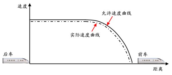  「净赚」每三天就净赚1个亿，京沪高铁为啥这么牛？