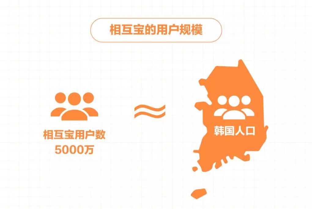 余额宝之后，支付宝又一爆款诞生！