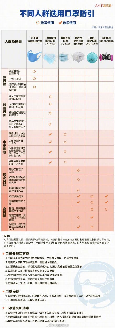  口罩：发布会上，钟南山为什么不戴口罩？回应来了！