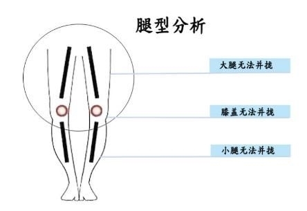 『型腿的男生』X、O型腿牛仔裤选择指南,挑对激发硬汉力度