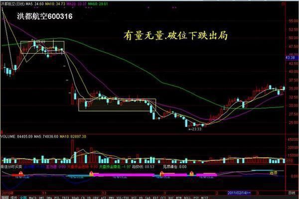 一位老股民总结成交量买卖战法，通俗易懂，真心实用！