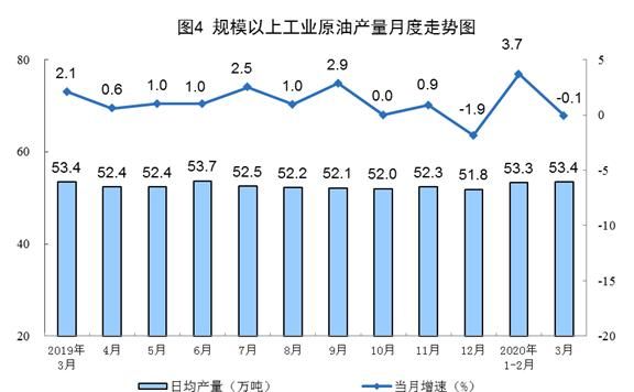  「同比」统计局：一季度进口煤炭9578万吨，同比增长28.4%