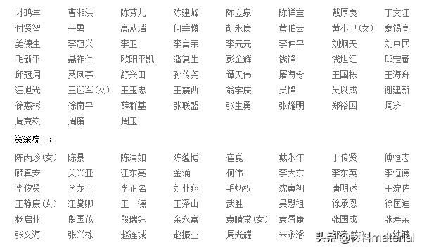 1662位两院院士名单汇总！