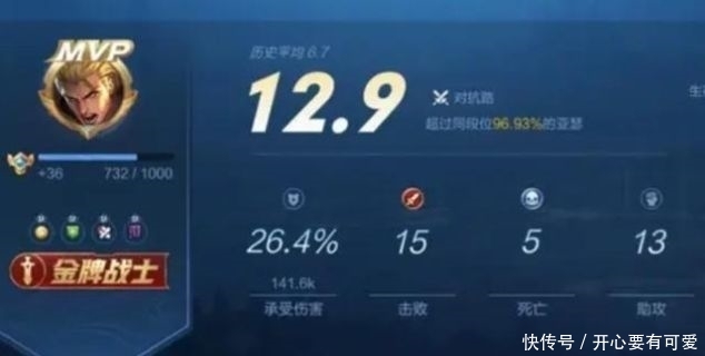 伽罗■王者荣耀:“弱化破军流”亚瑟火了,专切伽罗、黄忠,出装是关键