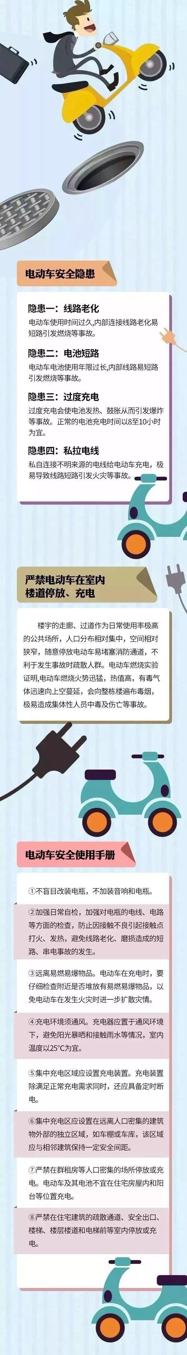 【起火】又是它！电动车充电突然起火，租客被拘10天！现场狼藉，整栋楼被查封