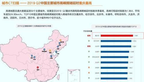 高德排行榜发布，最堵的城市竟然不是北京，最幸福的城市是深圳