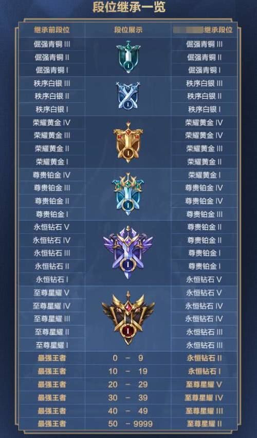 王者荣耀下个赛季皮肤s18