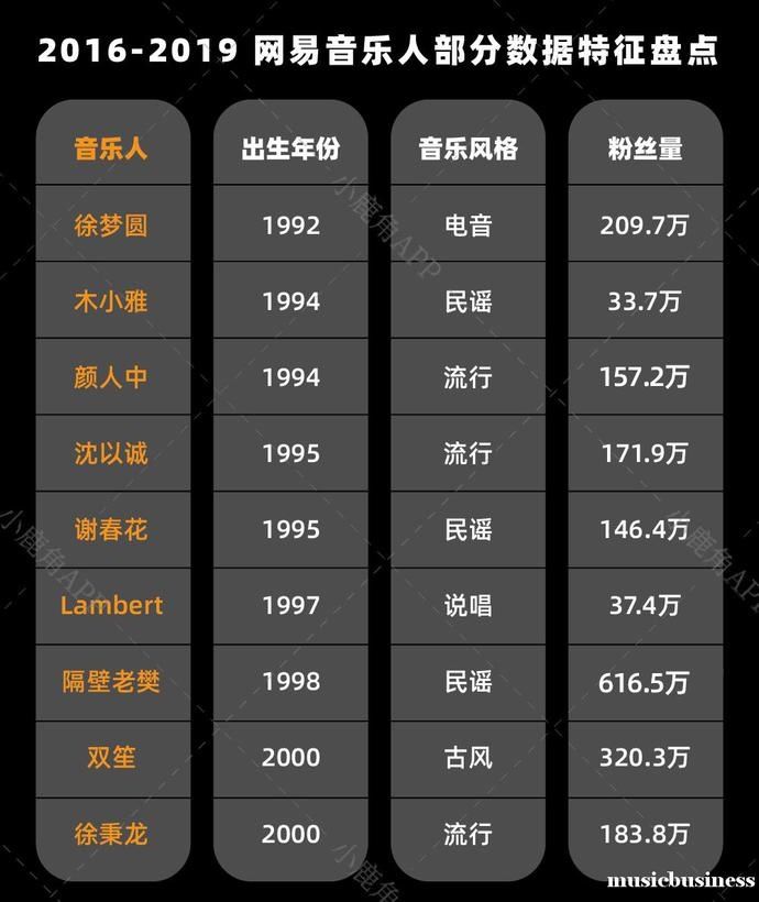 网易云上传自己的歌