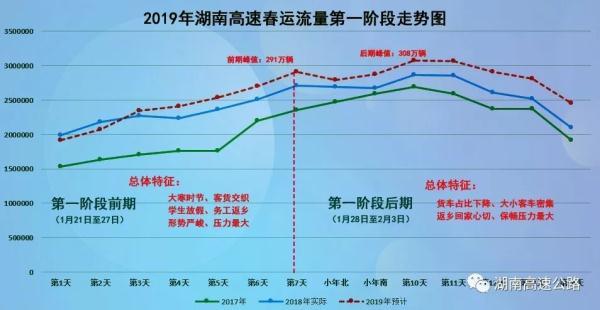 春运高速怎么走，有哪些重点要注意？答案全部在这里