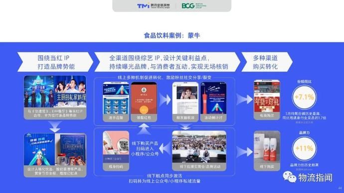 零售@2020中国“社交零售”白皮书