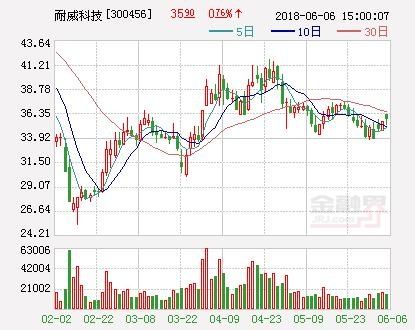 耐威科技:子公司2017年全球MEMS代工厂营收