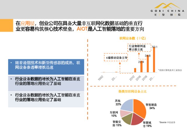  【AIoT】投资人眼中的AI机遇：AIoT里将涌现下一个互联网式机会｜超级沙龙