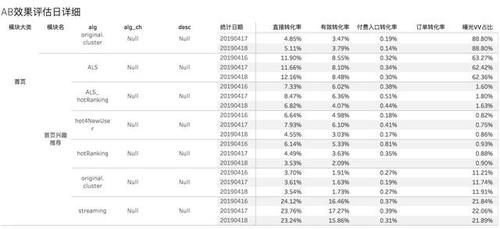 来进行AB测试的实现:AB测试平台的工程实现