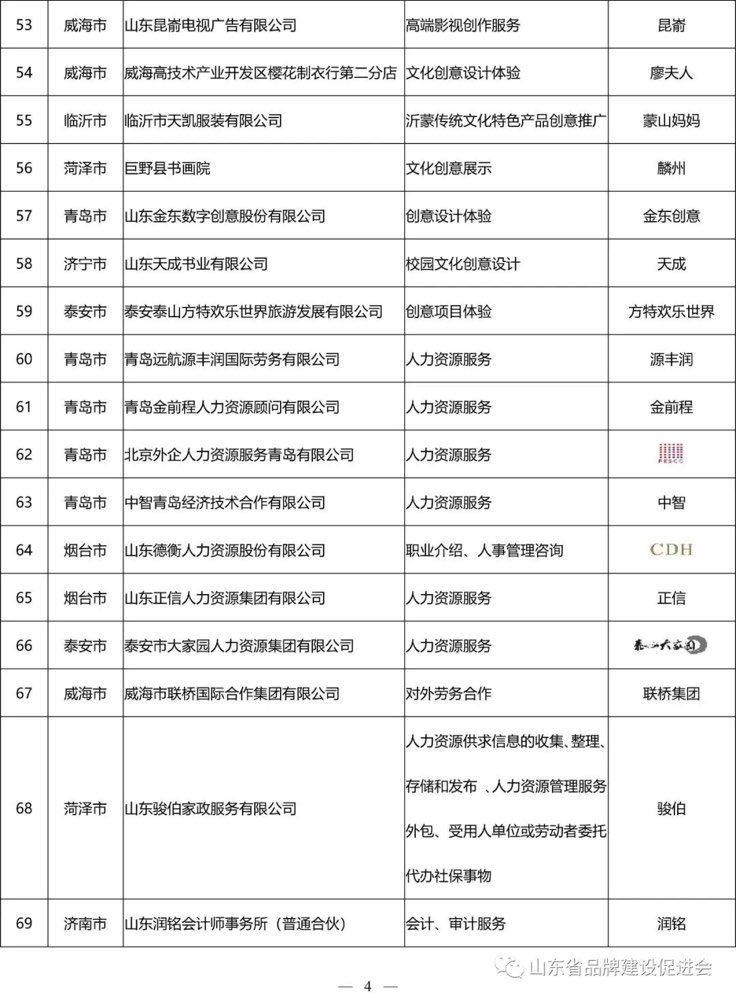看看有哪些?山东发布214个山东服务名牌