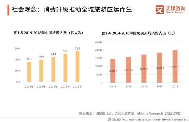  『海南旅游』携程牵手海南助推旅游业疫后重振：全域旅游结合产业及趋势分析