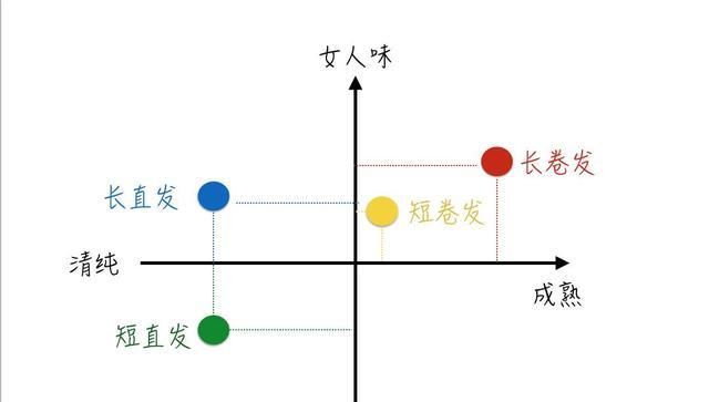  「合适」卷发好看直发没魅力?想要选到合适的发型看这几点,让你颜值翻倍