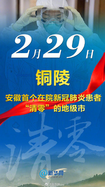  清零：刚刚！安徽“清零”！