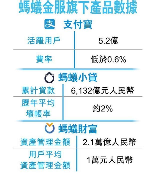 蚂蚁金服融资1500亿A股上市,利好个股或引领