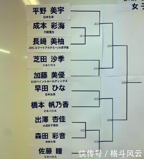 机会是什么什么