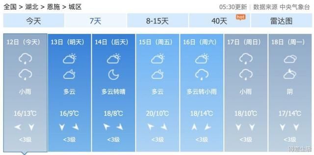  断崖@您的冷空气即将到货！降温 大风 降雨，气温断崖式跌至个位