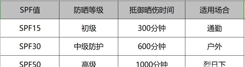  #阳光充足#五一小长假阳光充足出门旅游，别忘防晒