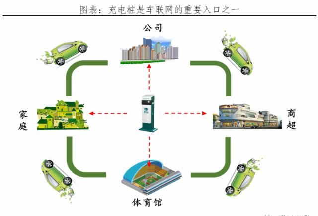 【汽车】千亿充电桩:新基建 迈向新能源汽车时代