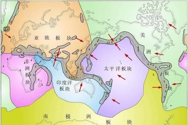 为什么“海沟”不是出现在板块的生长边界，而是位于消亡边界呢？