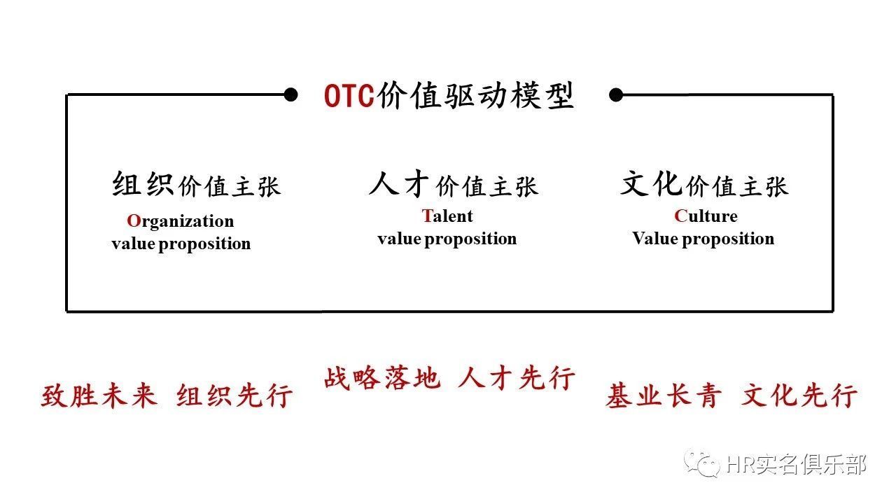 科普:绕晕你的OD、OC、TD是什么意思你