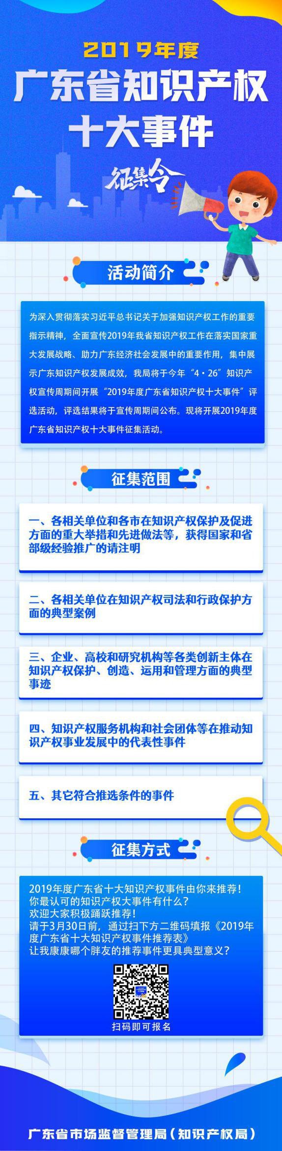  『知识产权』“2019年度广东省知识产权十大事件”评选活动来了