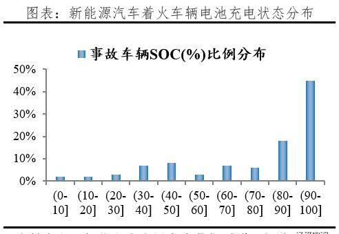 【汽车】千亿充电桩:新基建 迈向新能源汽车时代
