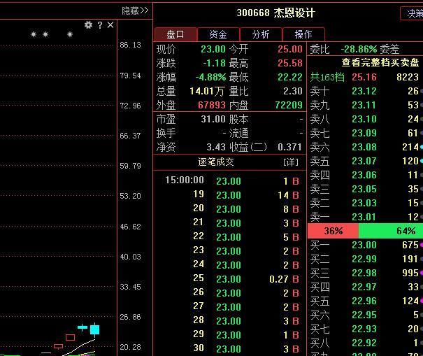 A股突发大事!“掌门人”圣旨，股民:该“抄底”还是“等待”?