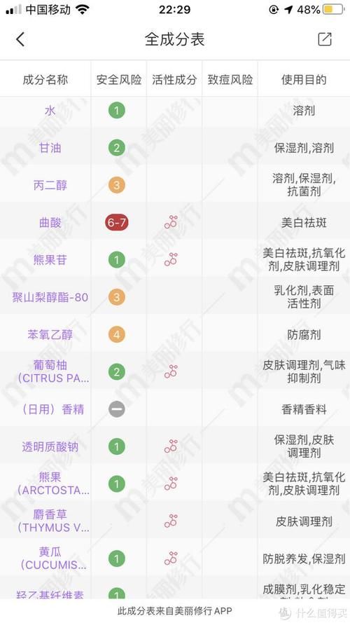  [春夏]美白正当时——不妨看看我的春夏清单