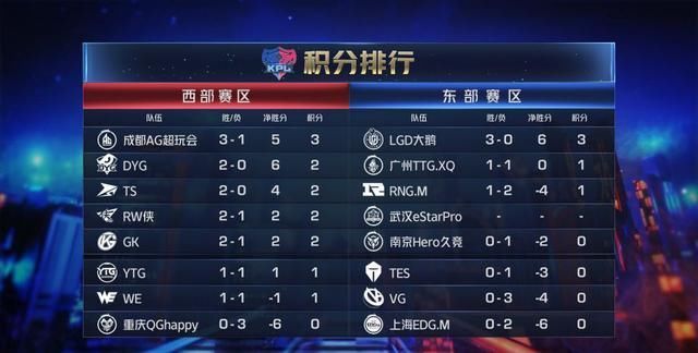  『AG』七年五杀震撼全场，AG重回第一！然而伤害最高的竟是不起眼的她！