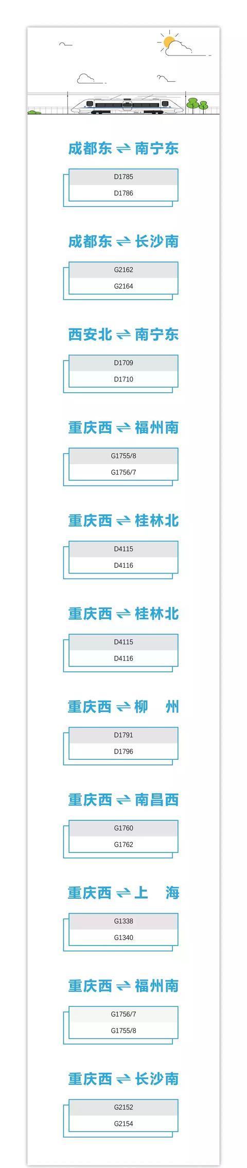 渝贵铁路开通后才发现，贵阳东站在北边！差点走错