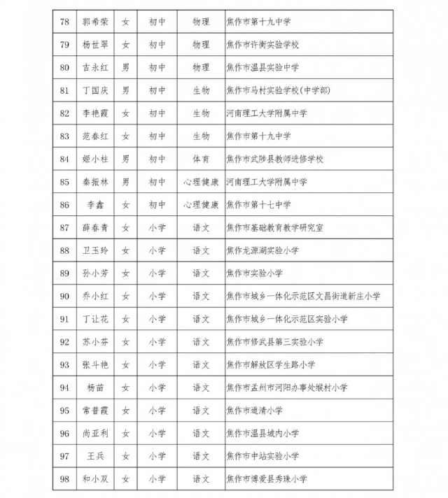  #通知#全省公示！焦作253名教师被省教育厅点名，速来给这些学校点赞打call了！