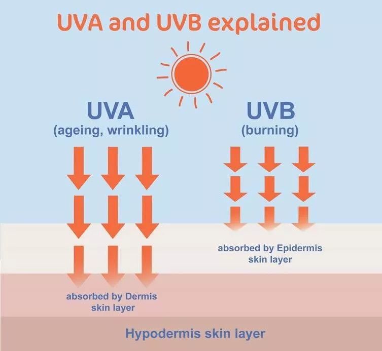 当红女星成天去医美，为啥无修图还是这么吓人?