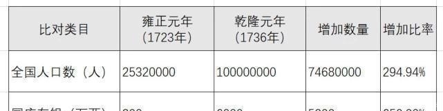 『浅谈』从雍正推行“摊丁入亩”,浅谈中国两千年的“人头税”历史!
