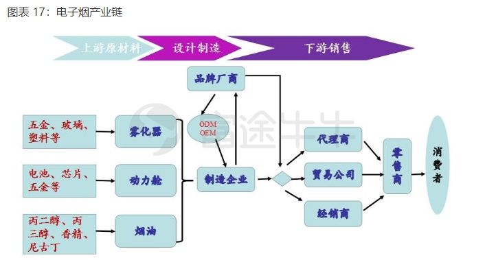 千亿市场待释放，电子烟真的能取代传统香烟?