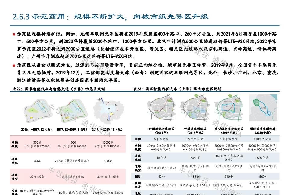  #报告#车联网深度报告：新基建重要方向，5G应用明珠