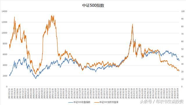 股市的铁底在哪里？