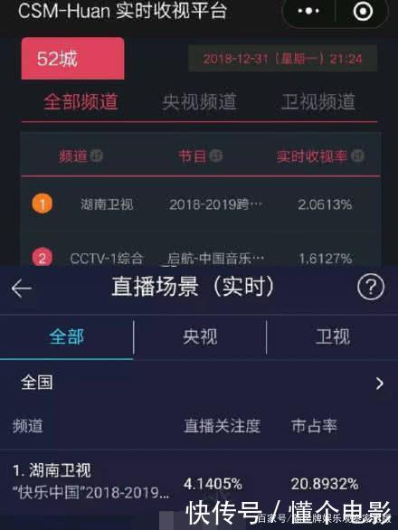 王一博肖战跨年收视