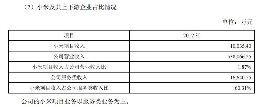 踩雷乐视余音未消,变身小米概念股:普路通董监