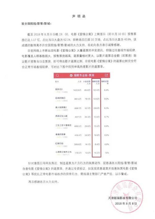 《爱情公寓》终于回应：就算抄袭实锤又借尸还魂，反正我票房到手